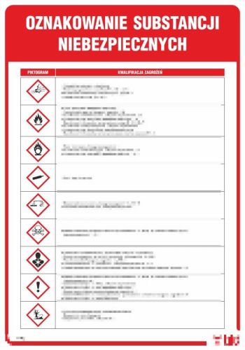 Tablica klasyfikacji i oznakowania chemikaliów - Piktogramy CLP – co warto o nich wiedzieć?