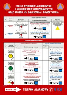 Tablica sygnałów alarmowych obrony cywilnej kraju - instrukcja ppoż - DB024