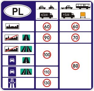 Znak D-39 Dopuszczalne prędkości - drogowy informacyjny